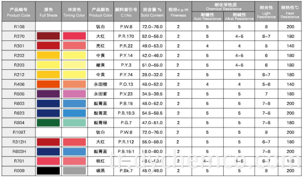 Pigment Dispersion For Latex Products (R)1